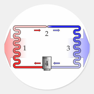Adesivo Redondo Teoria da ATAC em breve