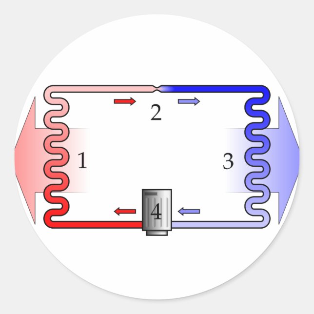Adesivo Redondo Teoria do HVAC em resumo (Frente)