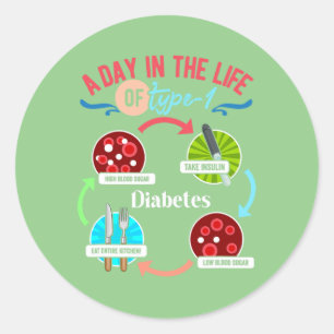 Adesivo Redondo Um dia na vida da diabetes tipo 1