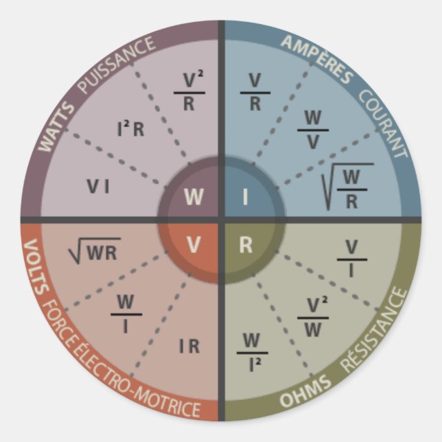 Adesivo Redondo Vape OHM LAW (Frente)