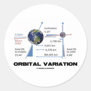 Adesivo Redondo Variação Orbital (Astronomia)