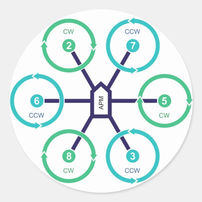 Adesivo Redondo Vinheta HexaX do Drone (Frente)