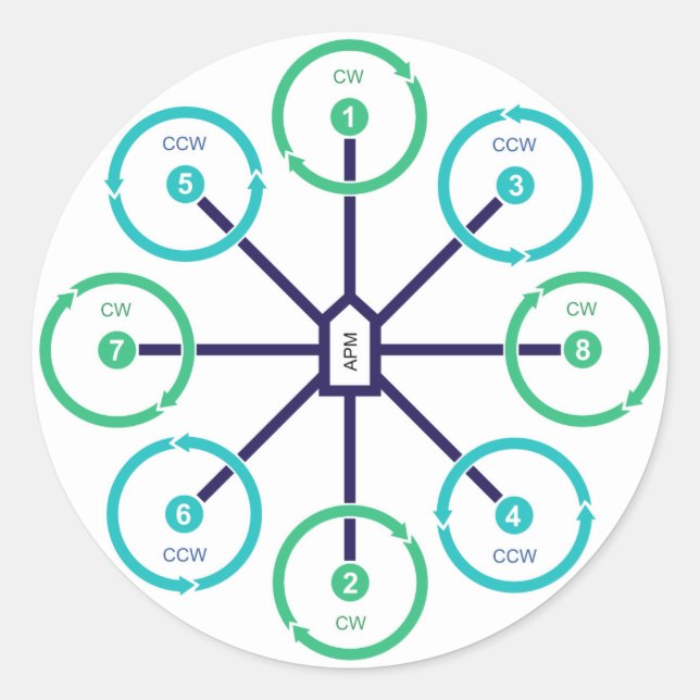 Adesivo Redondo Vinheta Octo+ do Drone (Frente)