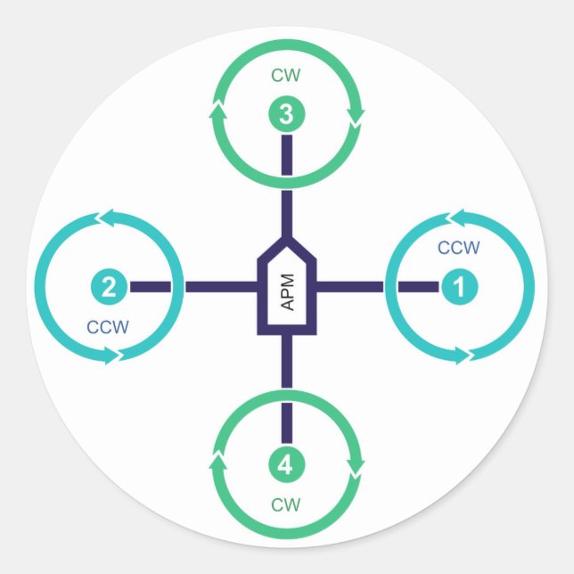 Adesivo Redondo Vinheta Quad+ do Drone (Frente)