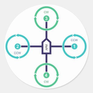 Adesivo Redondo Vinheta Quad+ do Drone