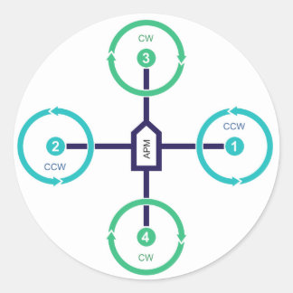 Adesivo Redondo Vinheta Quad+ do Drone