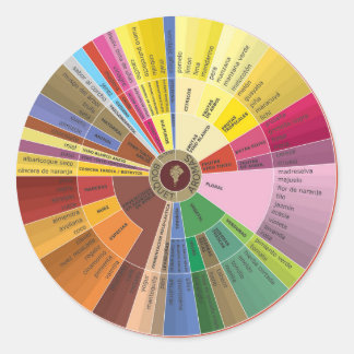 Adesivo Redondo Vinho Espanhol Vinho Aroma