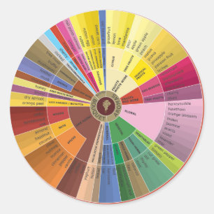 Adesivo Redondo Vinho - Vinhetas de Gráfico de Aroma