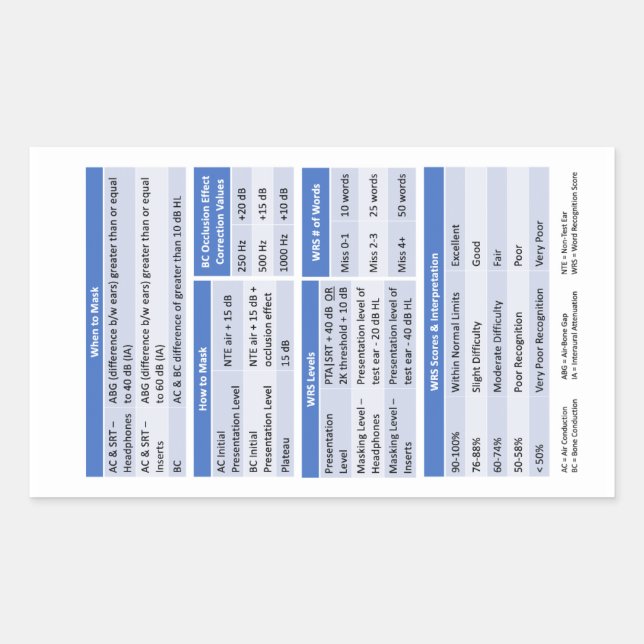 Adesivo Retangular Autocolante do Crachá de Audiologia (Frente)