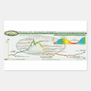 Adesivo Retangular Ciclo cripto do mercado do design