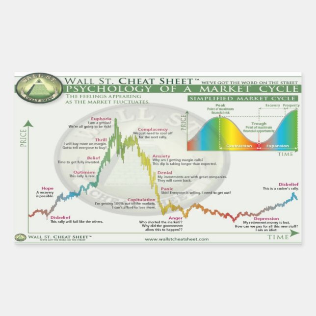 Adesivo Retangular Crypto Design | Ciclo de mercado (Frente)