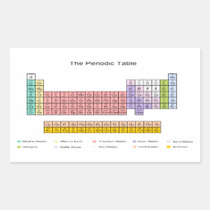 Adesivo Retangular Mesa periódica