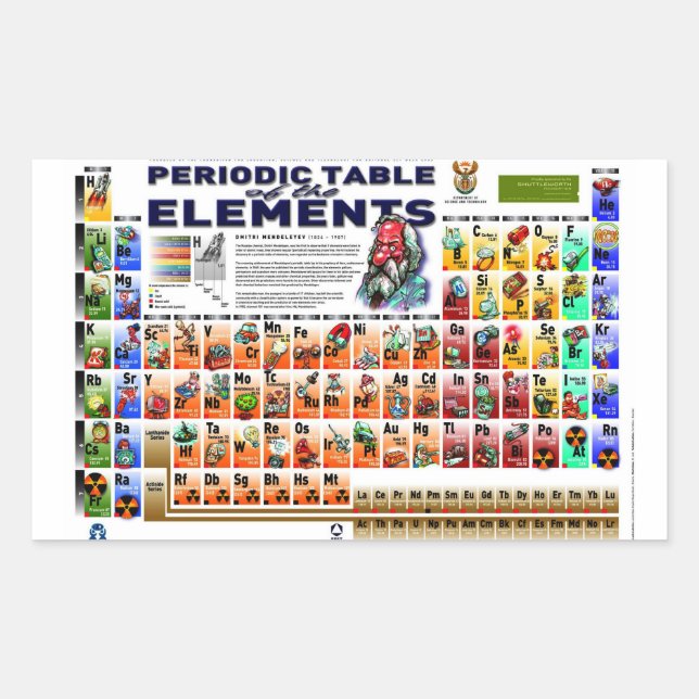 Adesivo Retangular Tabela Periódica dos Elementos (Frente)