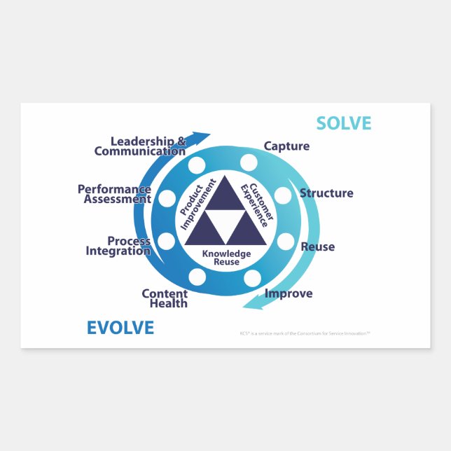 Adesivo Retangular Vinheta de loop duplo detalhado do KCS (Frente)