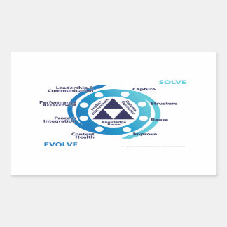 Adesivo Retangular Vinheta de loop duplo detalhado do KCS