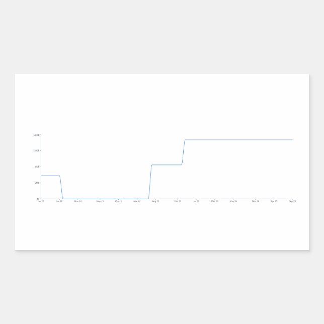 Adesivo Retangular Vinheta de Rastreamento de Salário (Frente)