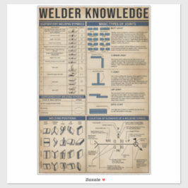 Adesivo soldadura de conhecimento de soldadura ART