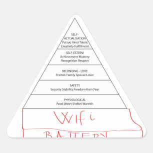 Adesivo Triangular Pirâmide moderna de Maslow
