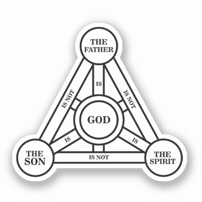 Adesivo Trinity The Padre, O Filho E O Espírito Santo (Frente)