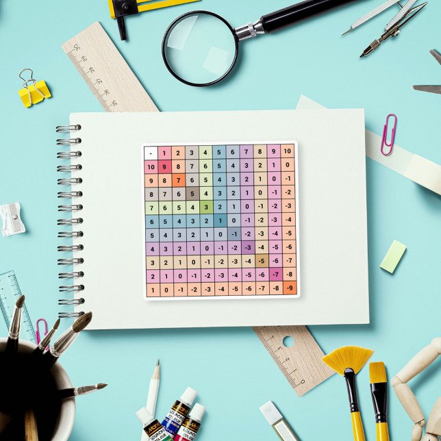 Adesivo Vinheta do Gráfico de Subtração (Subtraction Chart Sticker)