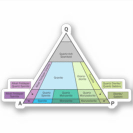 Adesivo Vinil da identificação da rocha plutónica do