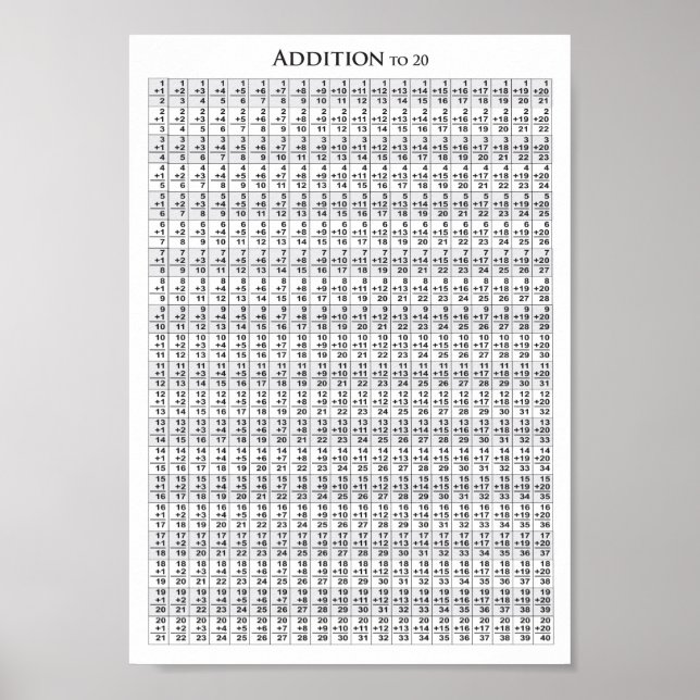 Adição a 20+20 - Poster (Frente)