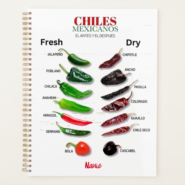 Agenda Chiles Frescos e Secos Thunder_Cove (Frente)