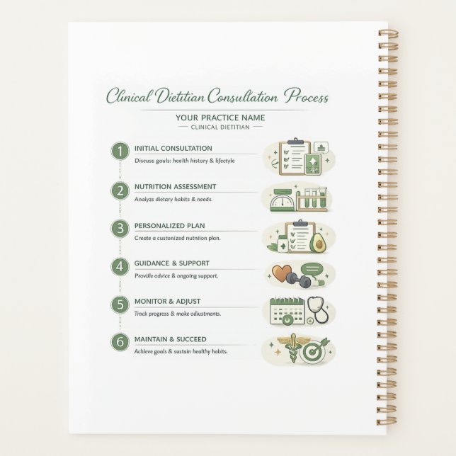 Agenda Clinical Dietitian Planner Patient &Practice Notes (Verso)
