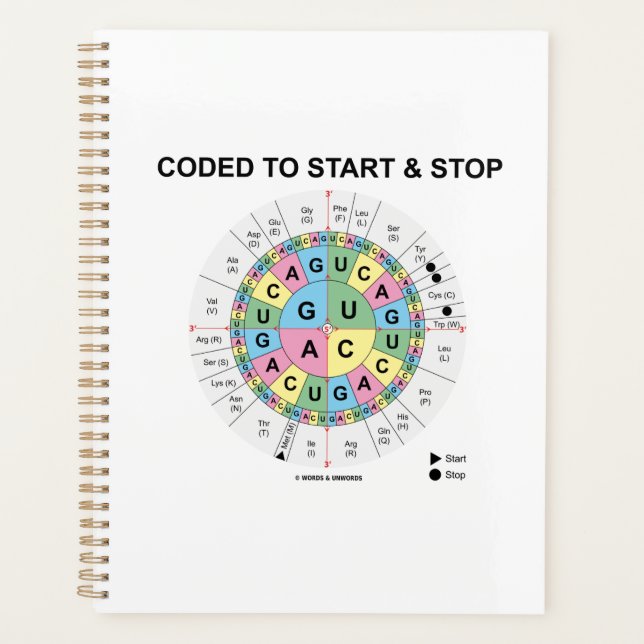 Agenda Codificado Para Iniciar E Parar O Humor Biológico  (Frente)