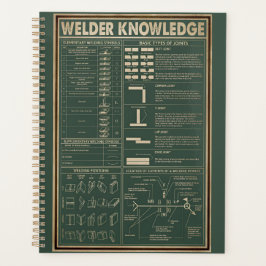 Agenda conhecimento do soldador retrovisor poster verde