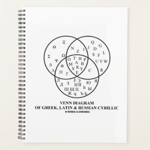 Agenda Diagrama Venn De Cirílico Grego, Latim E Russo