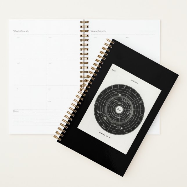 Agenda Horoscópio, Zodiac, Astrologia, Fleece (Exibição)