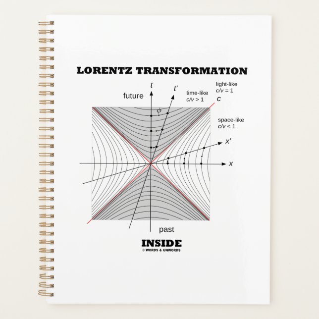 Agenda Lorentz Transformation Dentro Physics (Frente)