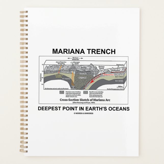 Agenda Mariana Trench Ponto Mais Profundo nos Oceanos da  (Frente)