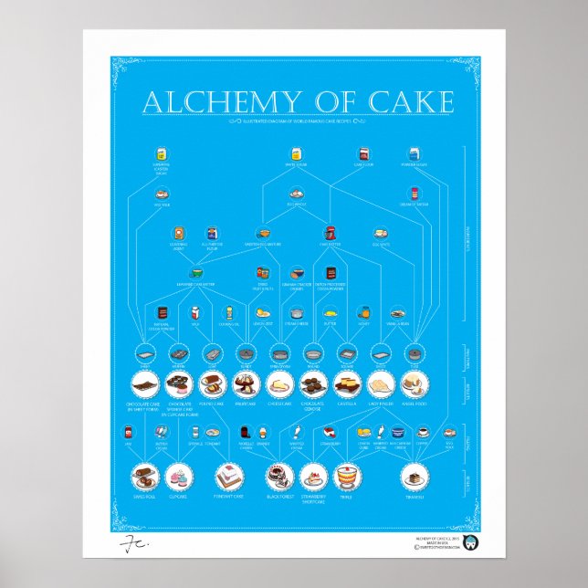 ALCHEMY OF CAKE, BLUE, 16"X20" Poster (Frente)