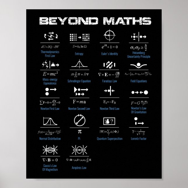 Além do Poster de matemática (Frente)