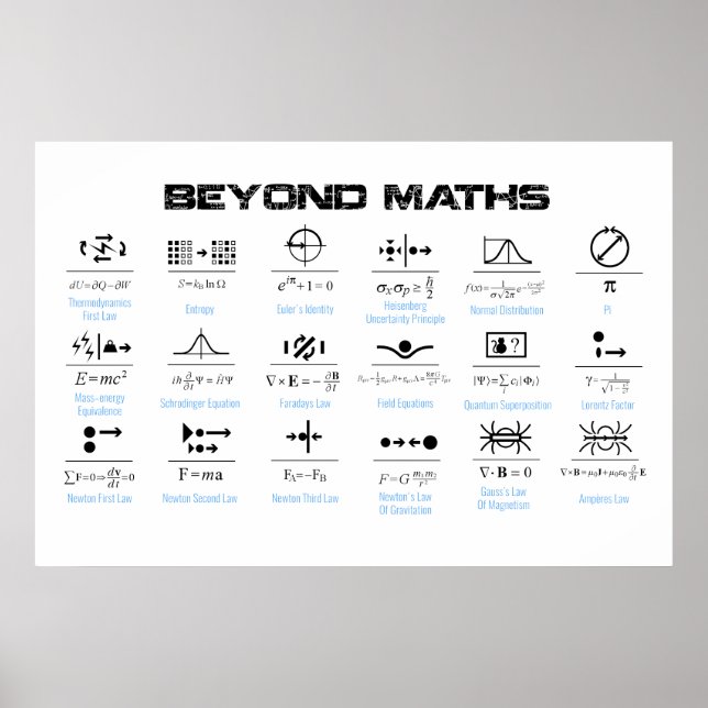 Além do Poster de matemática (Frente)