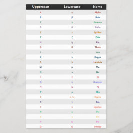Alfabeto Grego | Folhetos de língua grega