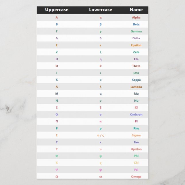 Alfabeto Grego | Folhetos de língua grega (Frente)
