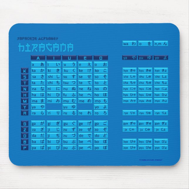 Alfabeto japonês Mousepad dos Hiragana (azul/azul) (Frente)