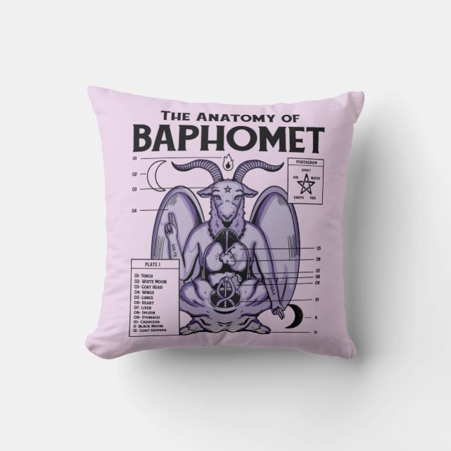Almofada A Anatomia Do Baphomet (Frente)