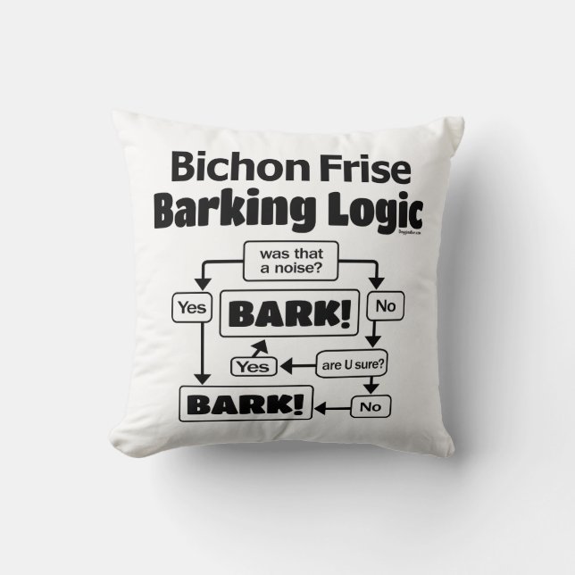 Almofada Bichon Frise Barking Logic (Frente)