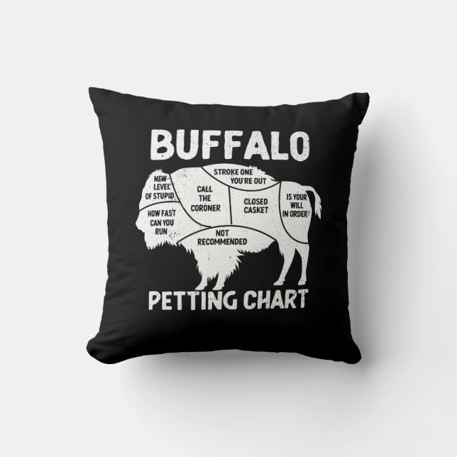 Almofada Buffalo Willife Petting Chart Para Bison Lovers Fl (Frente)