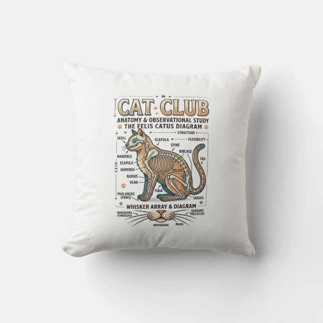 Almofada Clube de Gatos Anatomia de Gato Diagrama Científic (Frente)