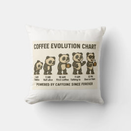 Almofada Coffee Evolution Chart | Funny Panda Morning