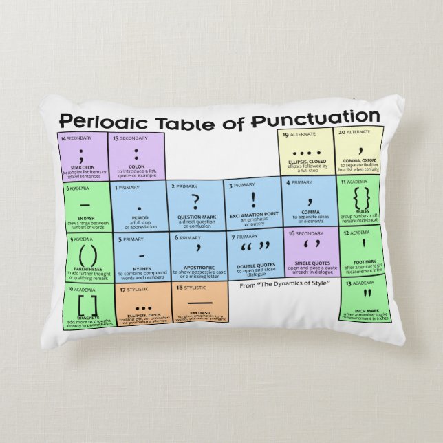 Almofada Decorativa Periodic Table of Punctuation Pillow (Frente)