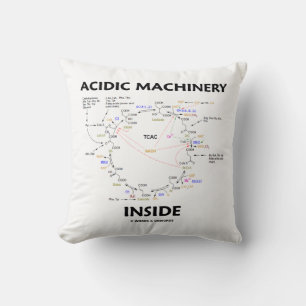Almofada Dentro De Máquinas Ácidas (Krebs Citric Acid Cycle