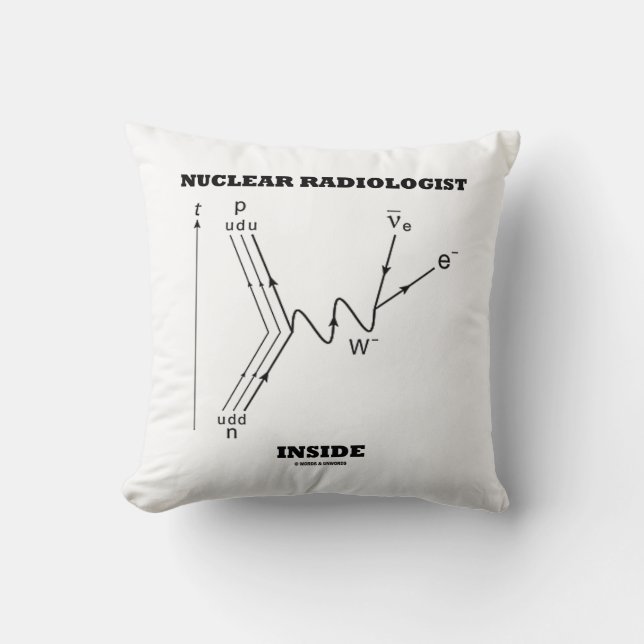 Almofada Dentro Radiologista Nuclear Decay Beta-Negativo (Frente)