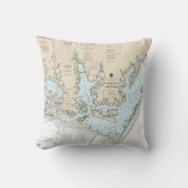 Almofada Entrada de Beaufort e parte do gráfico de som prin