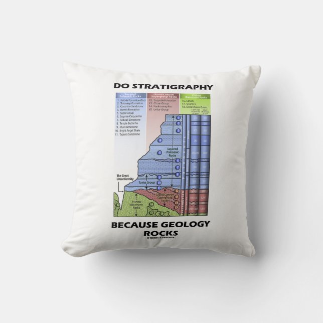 Almofada Estratigrafia Porque Geologia Rocha Grand Canyon (Frente)